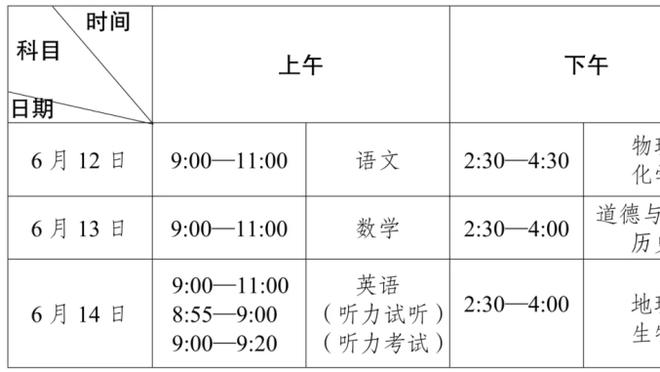 B席：现在有机会赢得另一个奖杯 期待决赛对阵考文垂或曼联