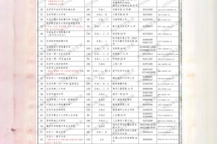 又一国足苦主？金判坤已经率领中国香港、马来西亚三次战平国足